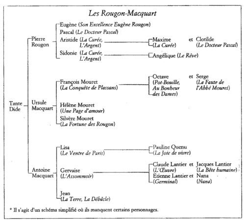 Les Rougon-Macquart Les RougonMacquart Liste de 20 livres Babelio