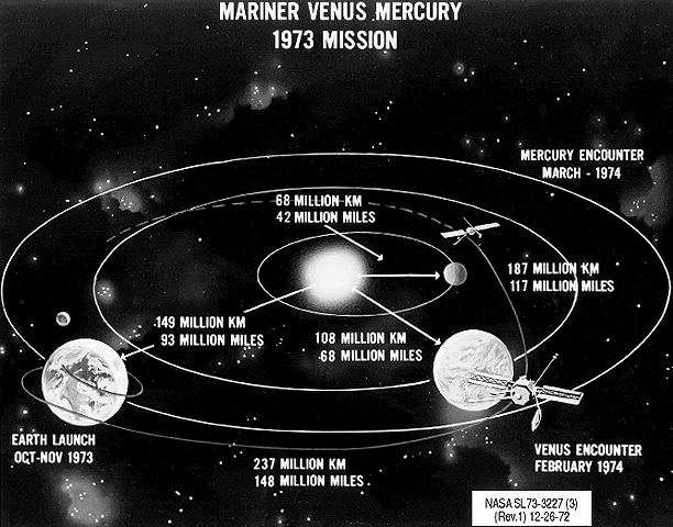 Lexell's Comet Spaceflight History The Challenge of the Planets Part Three Gravity