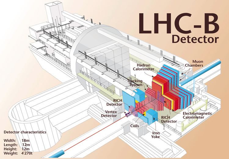 LHCb experiment Index of lhcbimages