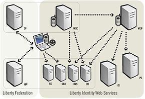 Liberty Alliance httpsuploadwikimediaorgwikipediaenthumbc