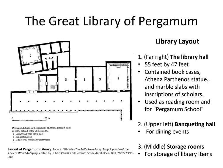 Library of Pergamum The Library Library of Pergamum