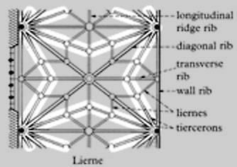 The vault plan diagram of Ely Choir (right) shows the ribs as a double line, where the main longitudinal ridge rib (middle vertical lines) and transverse ridge ribs (alternate horizontal lines) intersect each other at the central bosses (large circles). The longitudinal ridge rib runs down the center of the Choir, and the transverse ridge ribs span from the apex of each window at the sides of the Choir. Arched diagonal ribs span from piers between the windows, from springers to the central bosses, and arched transverse ribs (alternate horizontal lines) span from the springers to the main longitudinal ridge rib. Secondary arched diagonal ribs, called tiercerons, span from the springers to the transverse ridge ribs. Liernes (shaded black) span between the other ribs forming intricate patterning.