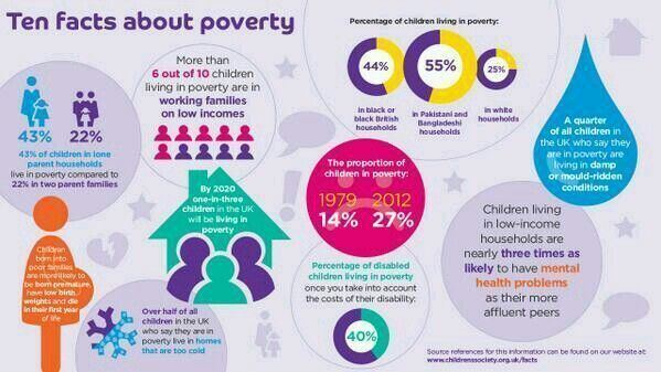 Life chances How poverty affects life chances Families Pinterest Life