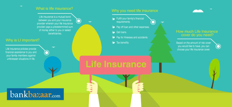 Life insurance Life Insurance Best Life Insurance Plans in India 2017