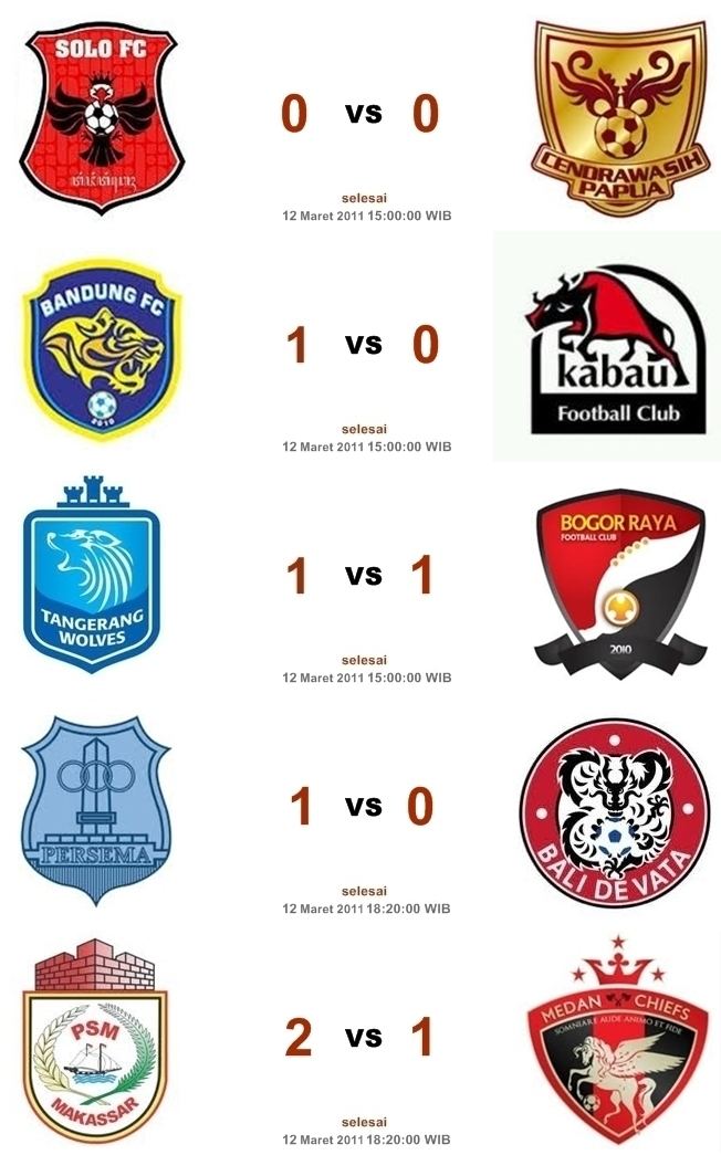 Liga Primer Indonesia Hasil Pertandingan Liga Primer Indonesia 12 Maret 2011 Liga