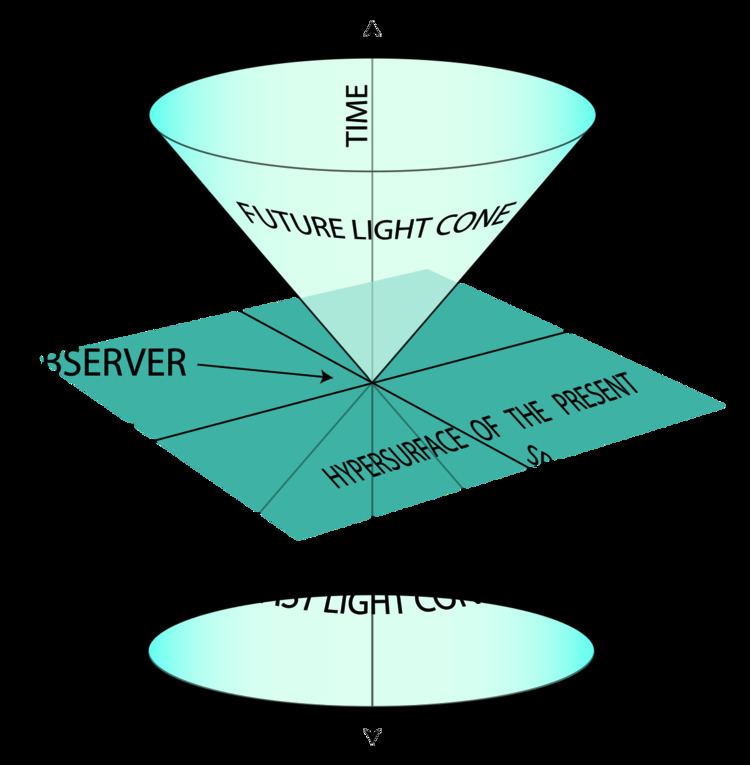 Light front quantization