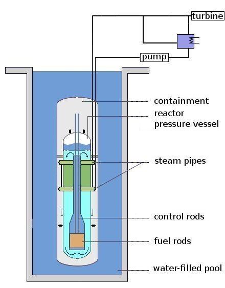 Light-water reactor
