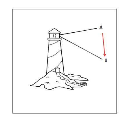 Lighthouse paradox