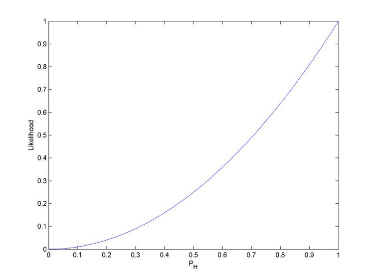 Likelihood function