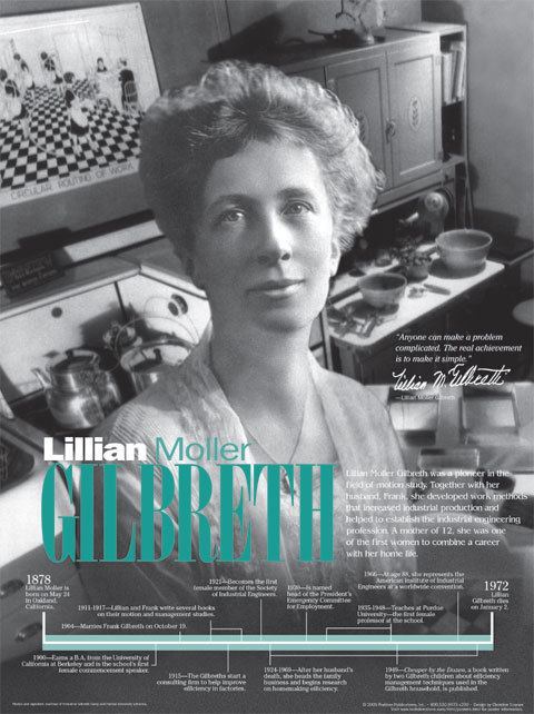 Lillian Moller Gilbreth Lillian Moller Gilbreth Poster