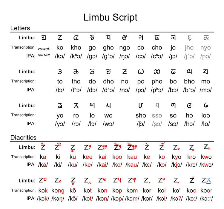 Limbu alphabet
