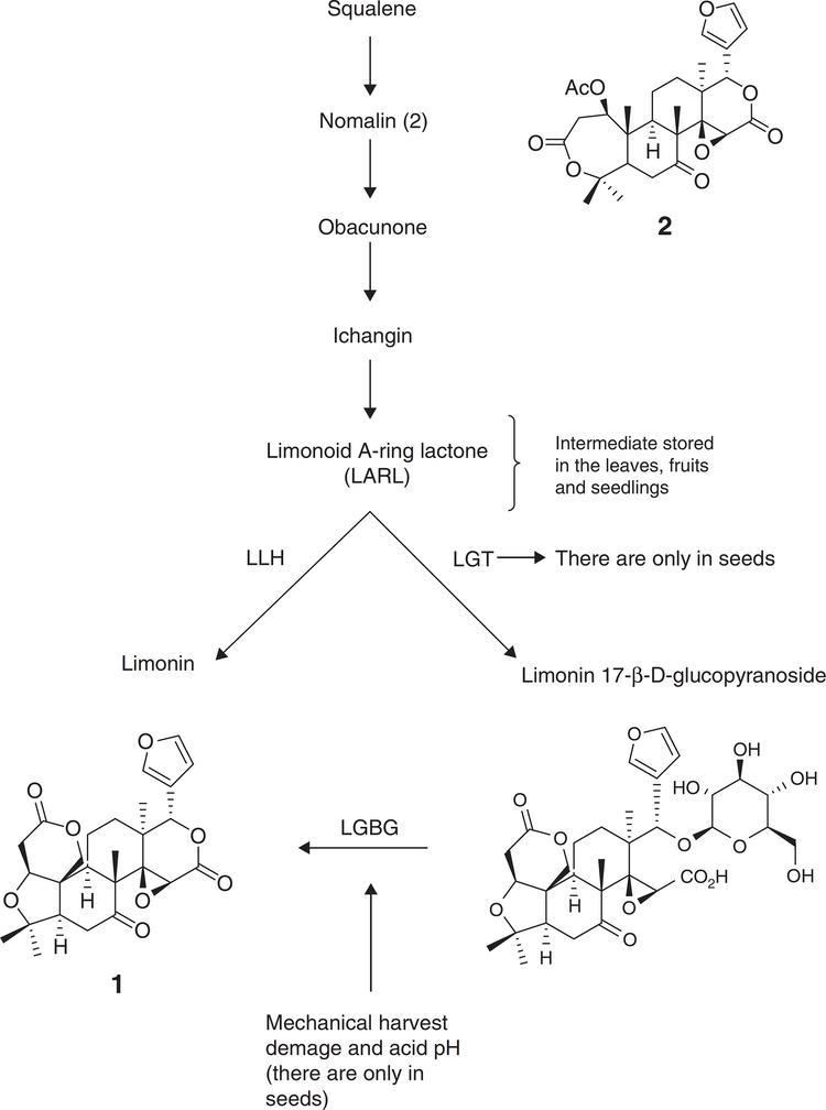 Limonoid Evaluation of limonoid production in suspension cell culture of