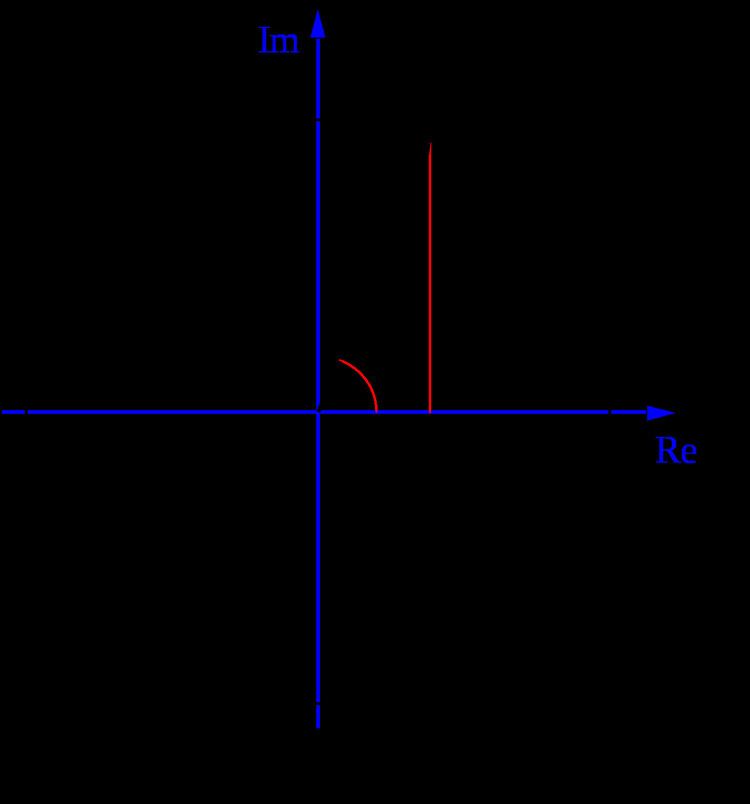 Lindemann–Weierstrass theorem