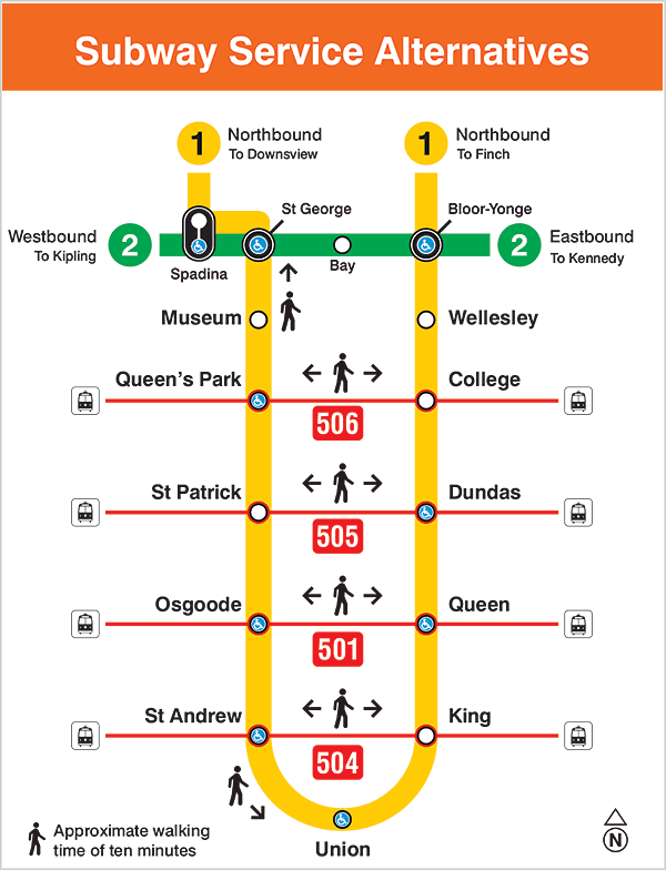 Line 1 Yonge–University TTC Subway Service Alternatives