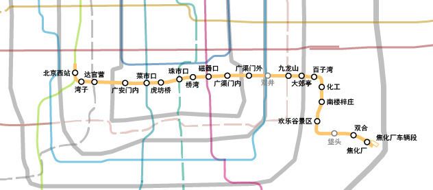Line 7, Beijing Subway