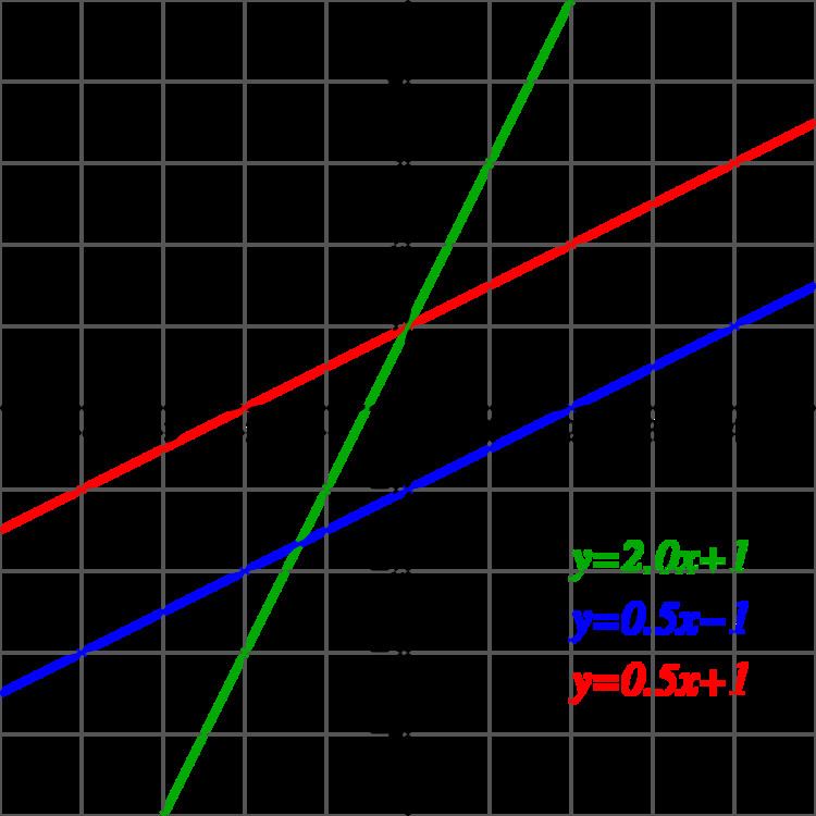 Line geometry Alchetron The Free Social Encyclopedia