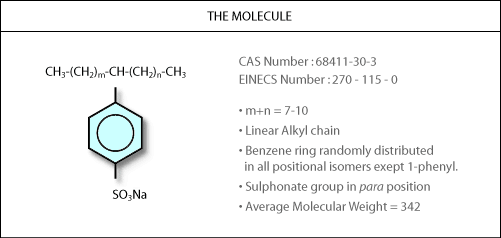 Linear alkylbenzene LABLAS production