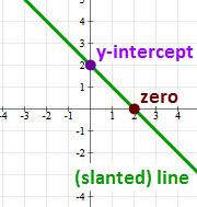 Linear function (calculus)