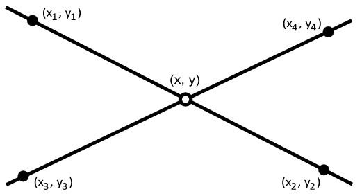 Line–line intersection