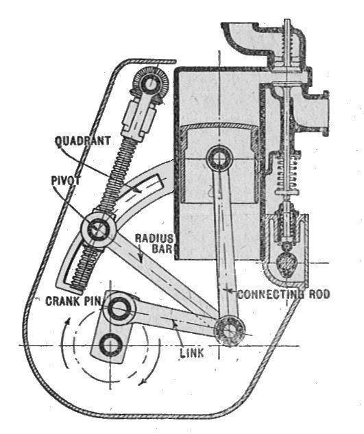 Linkage (mechanical)
