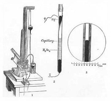 Lippmann electrometer