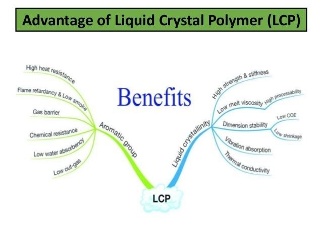 Liquid-crystal polymer httpsimageslidesharecdncomlcp150412153516c
