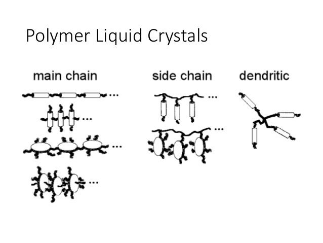 Liquid-crystal polymer Liquid Crystal and Liquid Crystal Polymer