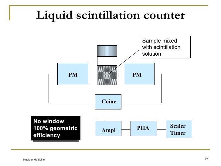 Liquid scintillation counting NonImaging Devices in Nuclear Medicine