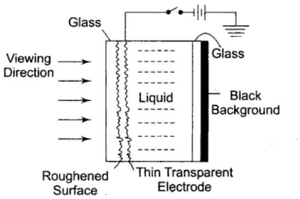 Liquid vapor display