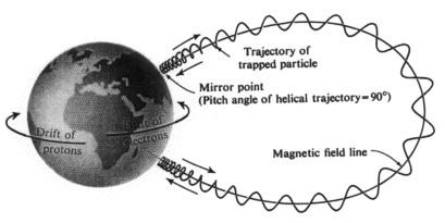 List of artificial radiation belts