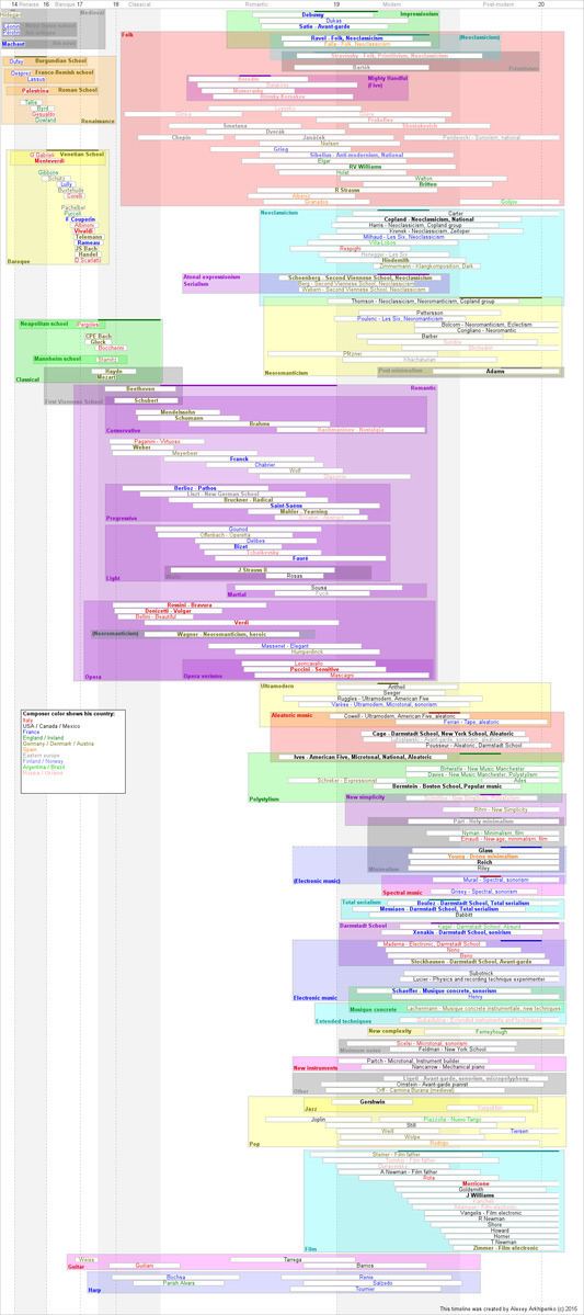 List of classical music composers by era