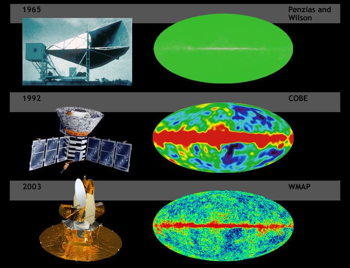 List of cosmic microwave background experiments