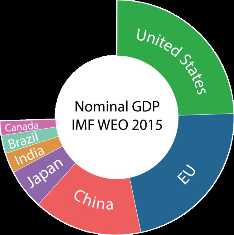 List of countries by GDP (nominal)