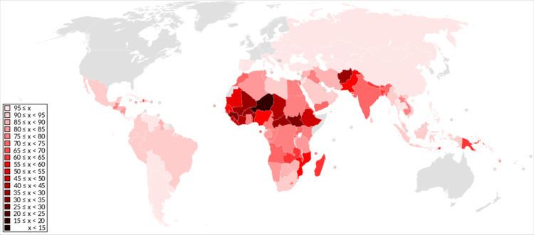 List of countries by literacy rate