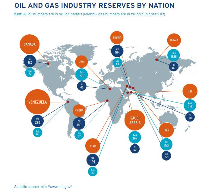 List of countries by natural gas proven reserves