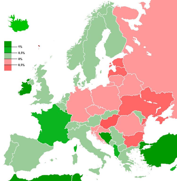 List of European countries by population growth rate