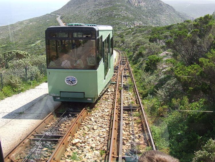 List of funicular railways