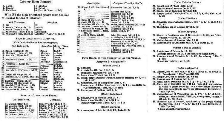 List of High Priests of Israel