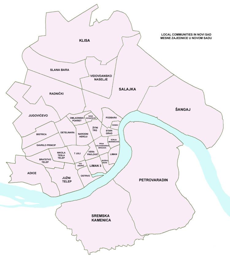List of local communities in Novi Sad