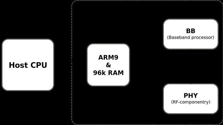 List of Marvell Technology Group chipsets