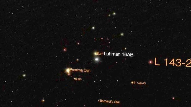 List of nearest stars and brown dwarfs