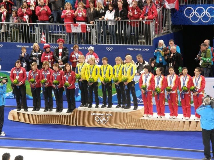 List of Olympic medalists in curling