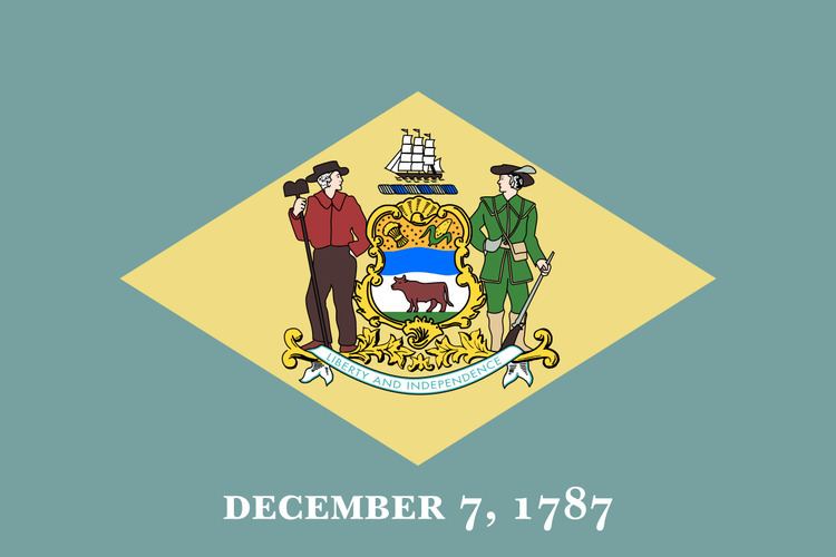 List of people from Delaware