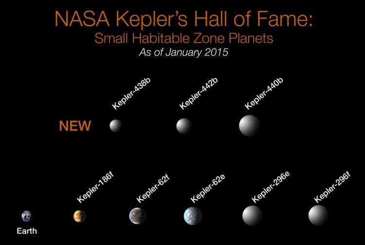 List of potentially habitable exoplanets