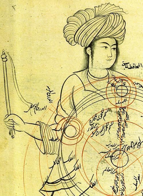 List of pre-modern Iranian scientists and scholars
