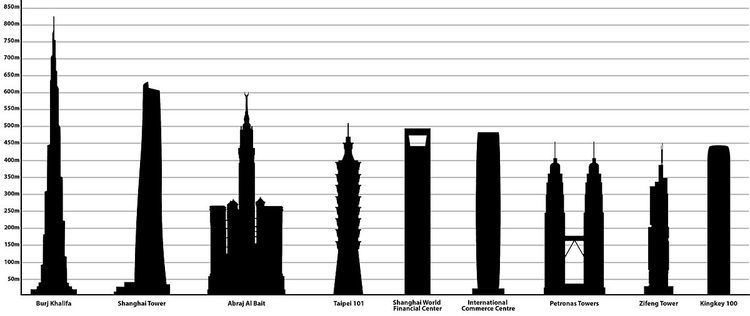 List of tallest buildings in Asia