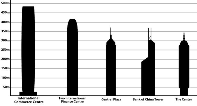 List of tallest buildings in Hong Kong