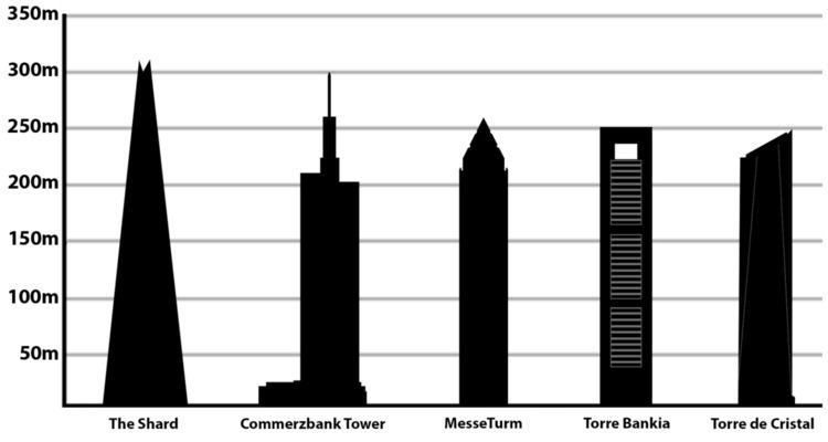 List of tallest buildings in the European Union