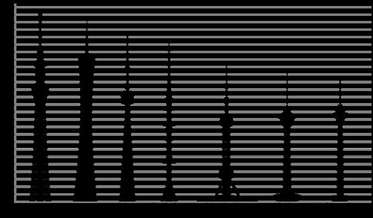 List of tallest towers