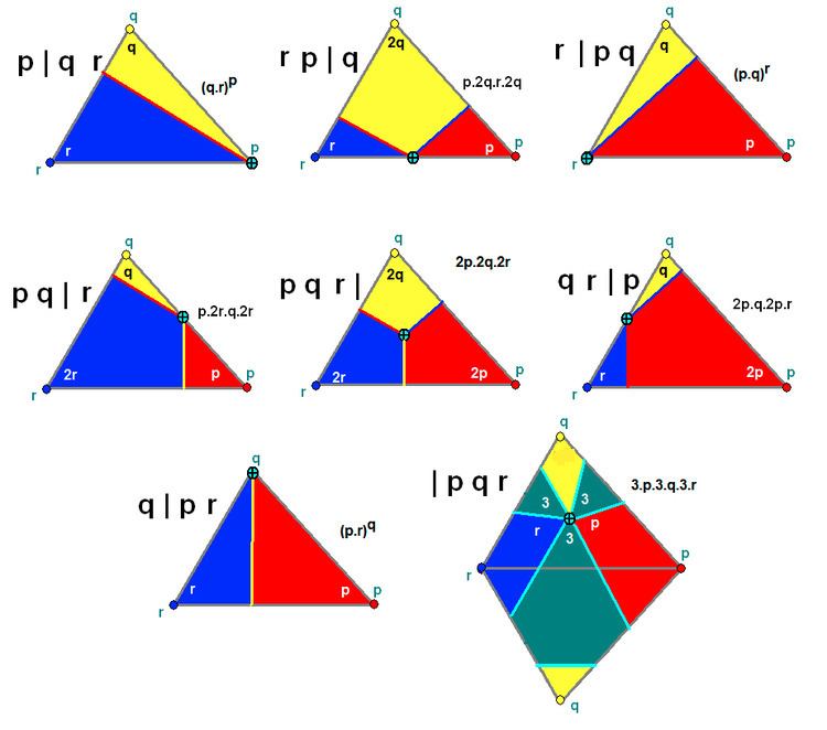 List of uniform polyhedra by Schwarz triangle